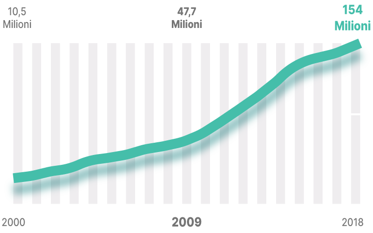 alipay-grafico